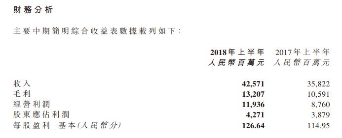 盘点｜地产、服饰、零售16家上市闽企晒上半年成绩单