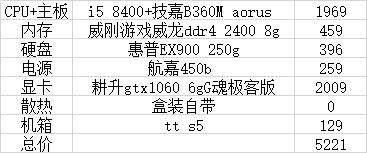 5000元畅玩高画质3a大作的电脑配置,5000能玩3a大作的电脑配置