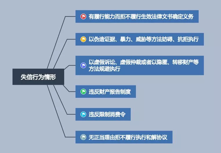 官司打赢对方实在没有钱怎么执行,官司赢了法院执行不了怎么办