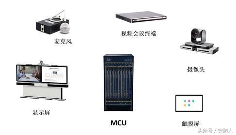 一分钟带你了解fch,视频会议系统操作教程