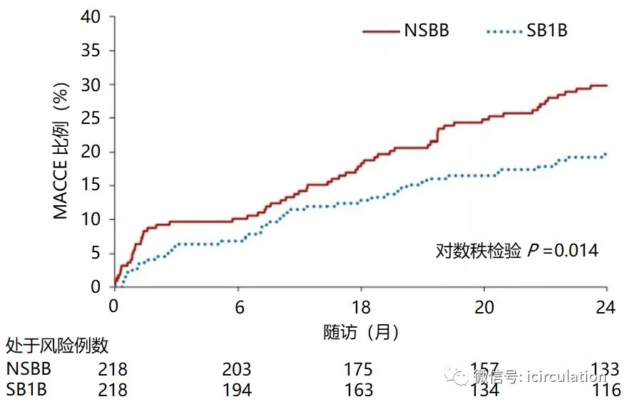 esc2018亚临床,esc2018