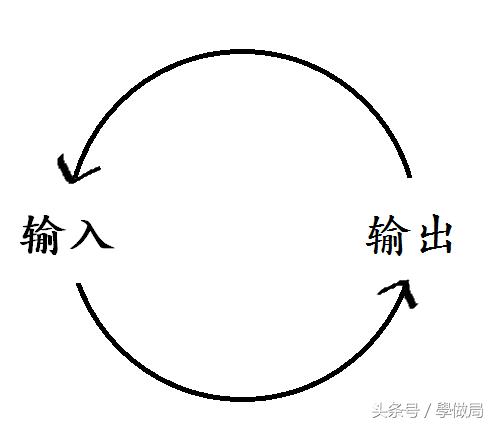 怎么提高自己做自媒体写作水平,自媒体写作新手如何从零开始写作