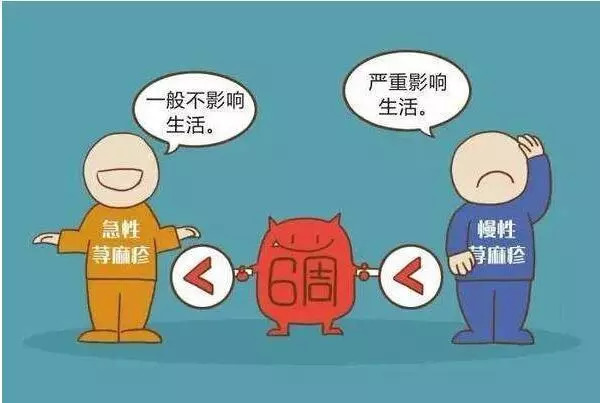 急性荨麻疹痒可以挠吗,荨麻疹挠痒后皮肤上出现红斑