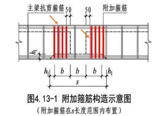 钢筋返工的正确方法,细钢筋怎么弄断小妙招