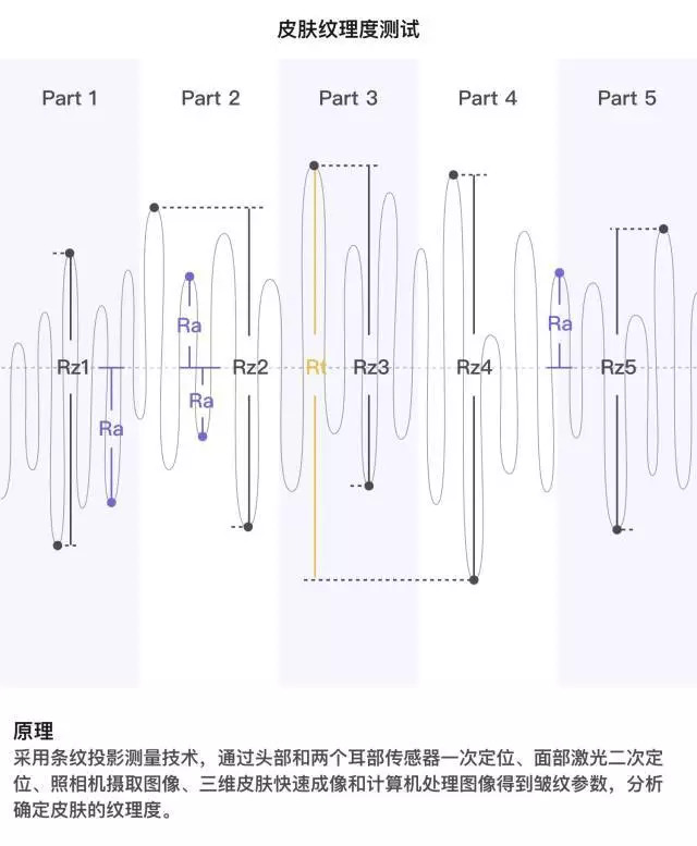 眼霜推荐lamer浓缩眼霜,lamer浓缩眼霜黑眼圈评测