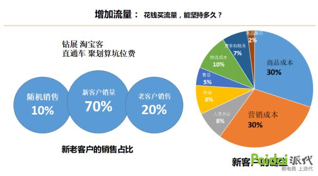 老客户不容易留着新客户难以找到,客户生命周期各阶段图解