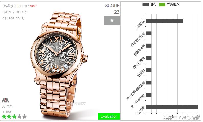 戴劳力士手表讲究,跟劳力士很像的手表品牌