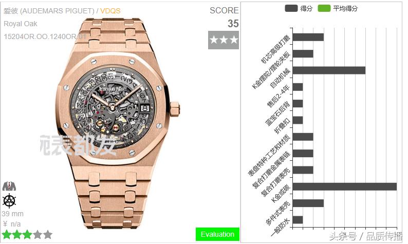 大金链子手表,劳力士金表和百达翡丽金表