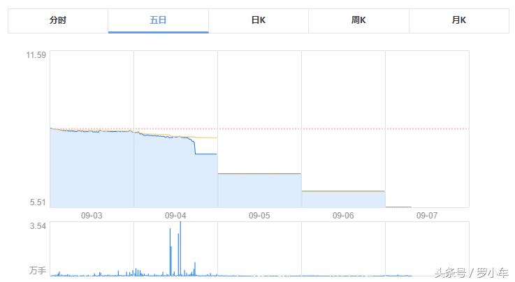 股价闪崩跌停视频,股票闪崩跌停是怎么回事
