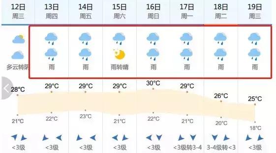 新一轮冷空气来袭合肥,合肥冷空气