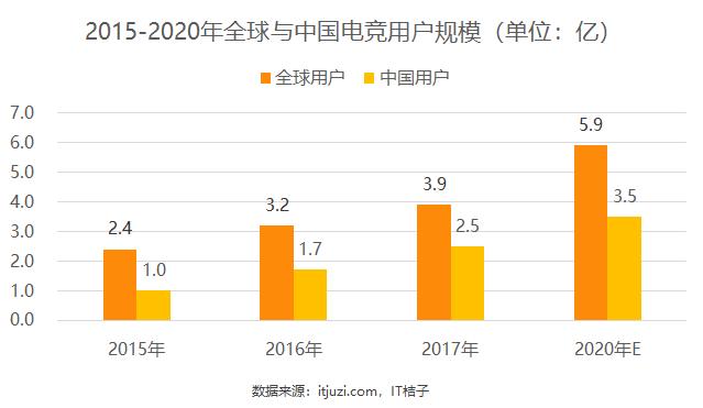 中国队电竞史上最憋屈的夺冠,中国亚运会电竞夺冠全过程