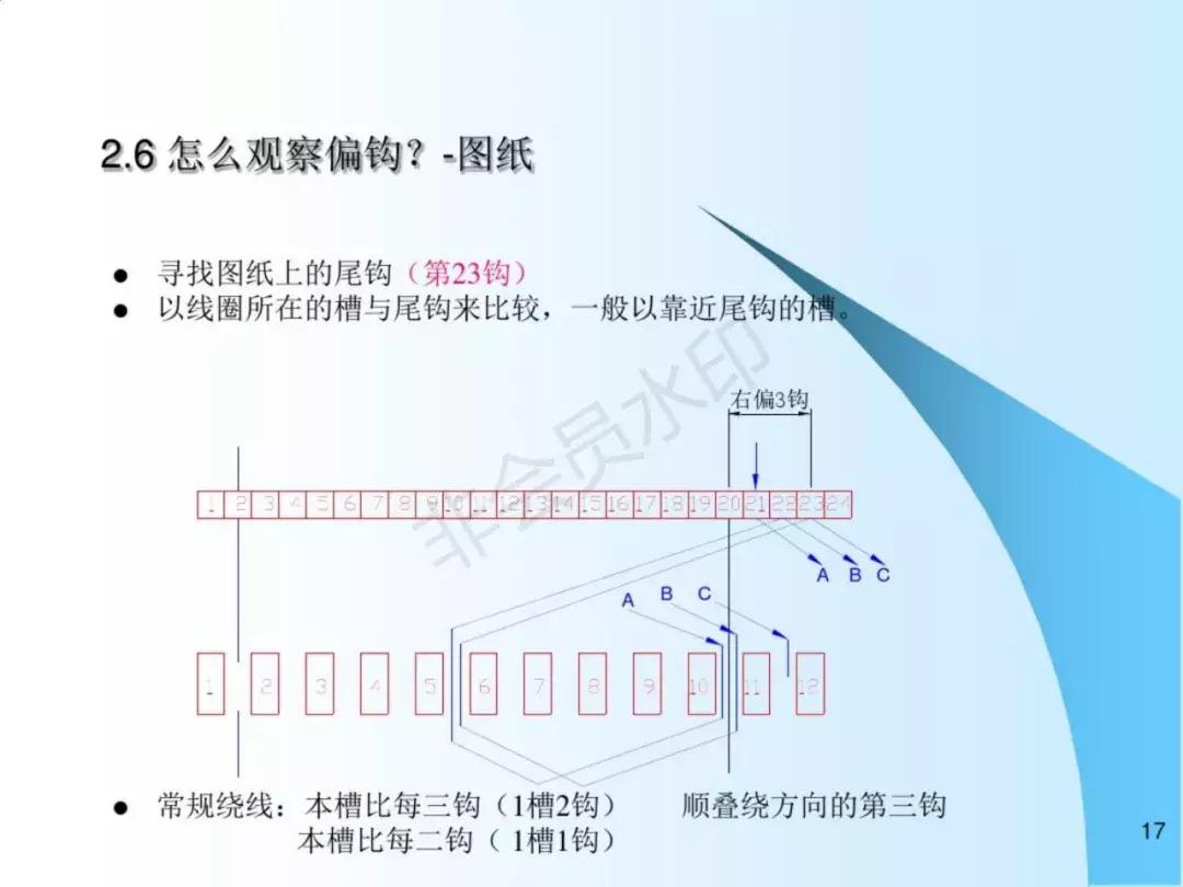 串激电机效率高,串激电机方面的电机设备