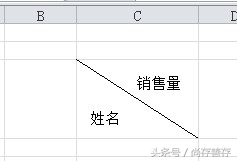 excel斜线表头一分为三怎么打字,excel技巧大全斜线表头怎么做