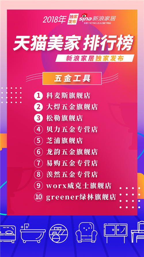 天猫公布美妆销量排行,天猫店铺排行榜