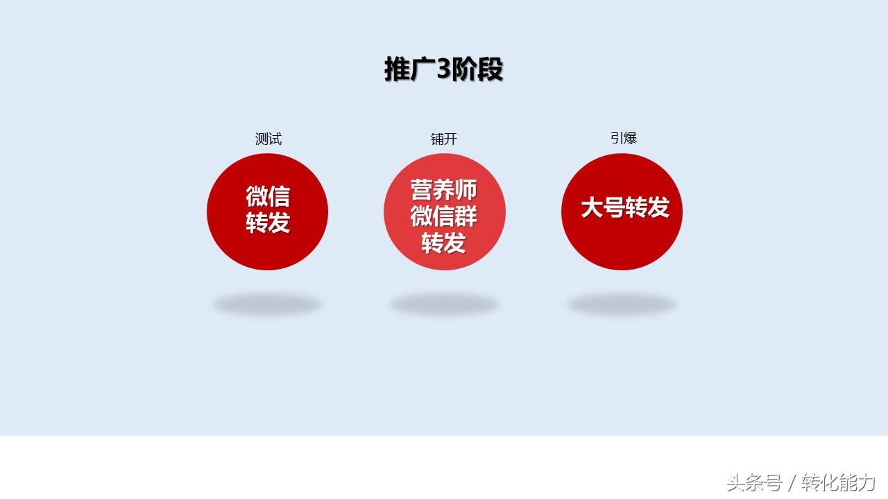 营销方案和策划经典案例ppt,营销策划案例分析ppt模板