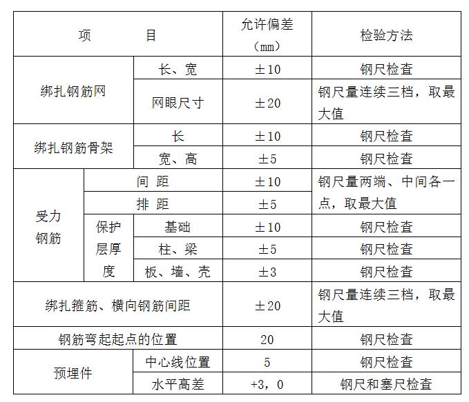 钢筋验收监理发言,钢筋工程监理检查验收程序与要点