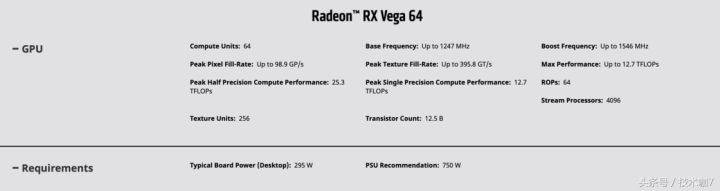 比较适合笔记本外置的显卡,笔记本可以接外置显卡吗