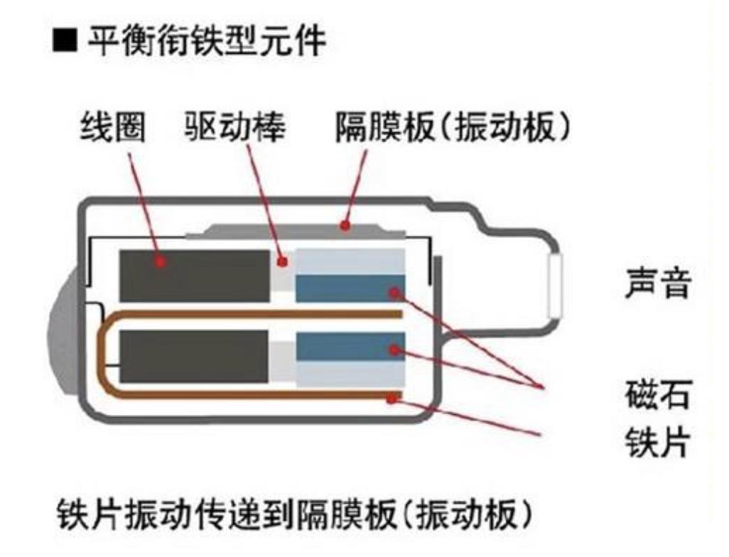 hifi耳机频率范围,hifi耳机阻抗是什么意思