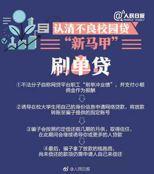 美容贷陷阱,美容贷背后陷阱