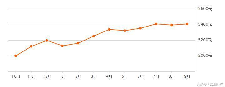 平顶山新华区二手房价最新价格表,2008平顶山房价最新价目表