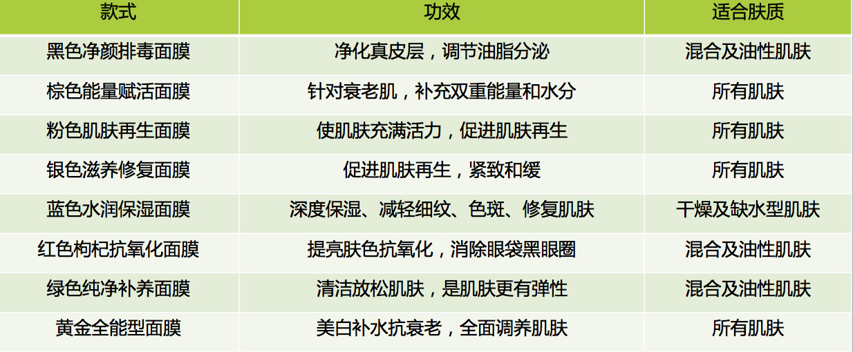 西班牙国宝级药妆,西班牙药妆全部产品