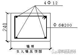 二次结构施工技术交底内容,二次结构砖砌筑技术交底要点