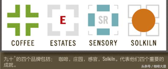 咖啡术语及每种术语的描述,咖啡介绍科普