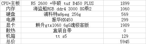 买电脑只看显卡吗,买电脑主要看cpu吗