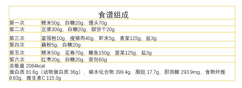 胆囊炎急性发作期可以吃鸡内金吗,胆囊炎日常饮食吃些什么好呢