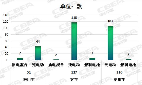 2016年动力电池能量密度发展趋势,动力电池能量密度全球排名