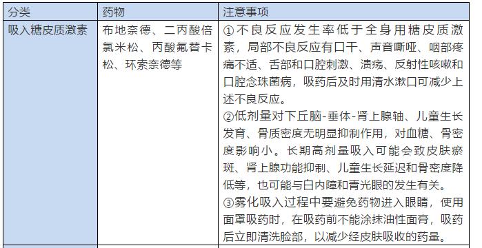 雾化吸入注意事项ppt,老年人雾化吸入的注意事项
