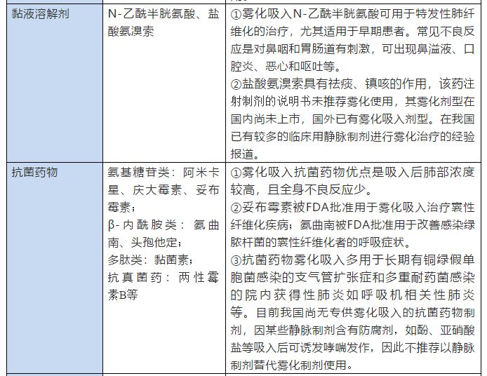 雾化吸入注意事项ppt,老年人雾化吸入的注意事项