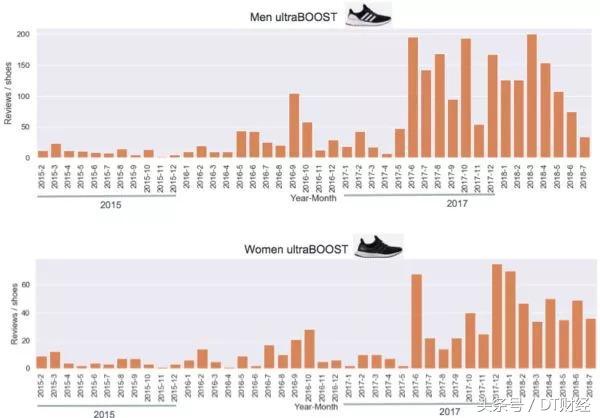 nikeadidas最新旗舰鞋,nike和adidas经典鞋