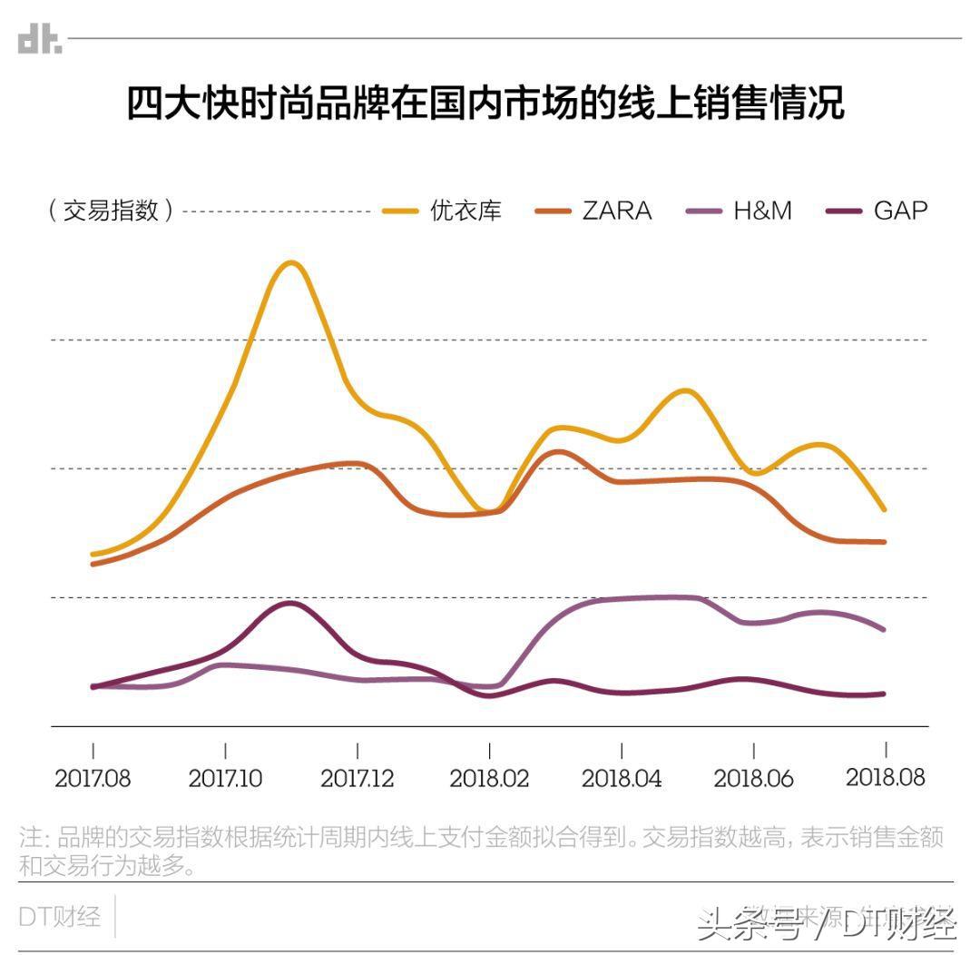中国快时尚品牌比zara还大,快时尚和潮牌的区别