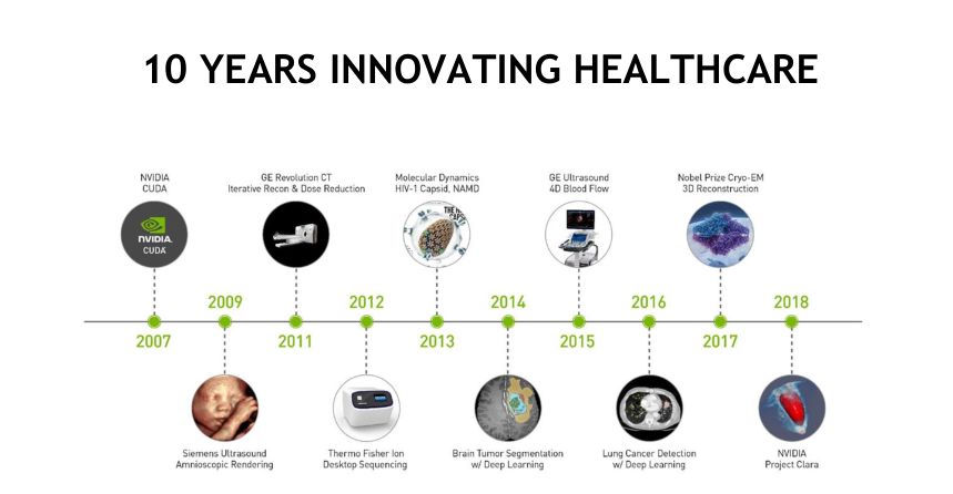 深度学习与医学影像,基于深度学习的医学影像分析