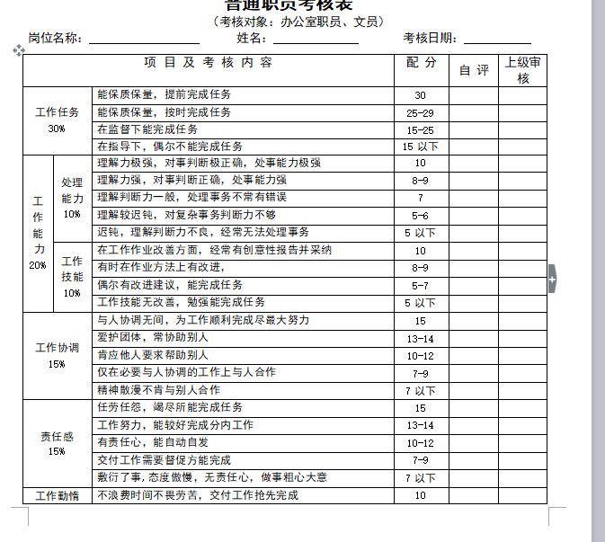 绩效考核总结报告最新5篇,绩效考核表格范本大全