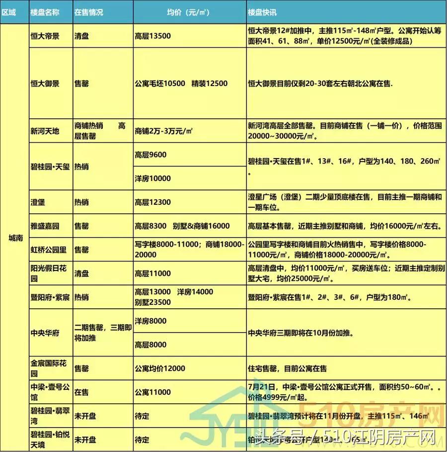 金九银十买房划算吗2021,江阴房价走势曲线图