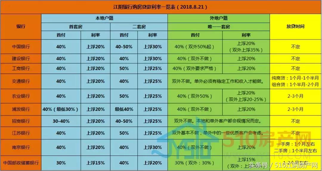 金九银十买房划算吗2021,江阴房价走势曲线图