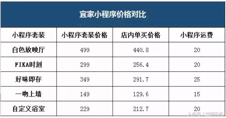 宜家终于开启电商业务，线上线下一体化之路并不平坦