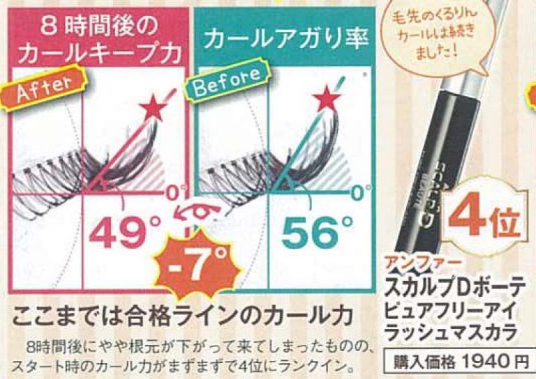 2022睫毛膏十大品牌,十大公认好用睫毛膏双头