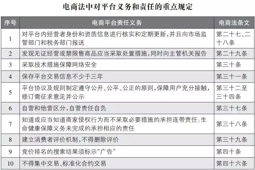 代购微商被整治,微商代购怎么处罚