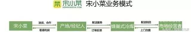 年销售额2亿的公司怎么样,年销售额超2亿的企业