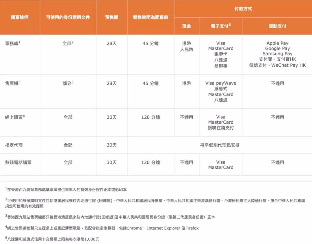 香港交通违规罚多少,香港高铁乘车规则发布