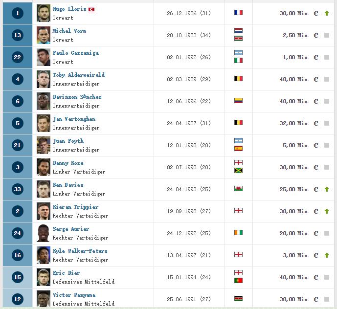 c罗现在在哪个俱乐部球队,世界足球前十名c罗