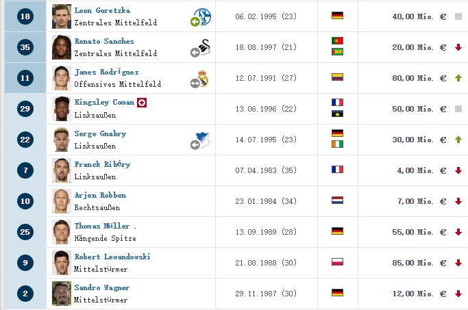 c罗目前在哪支俱乐部展现绝技,五大联赛c罗都去过哪个队