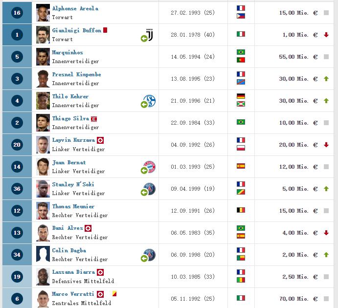 c罗目前在哪支俱乐部展现绝技,五大联赛c罗都去过哪个队