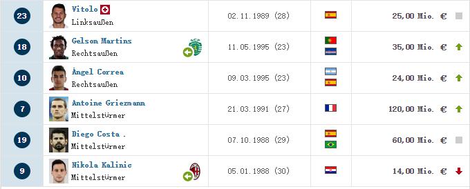 c罗现在在哪个俱乐部球队,世界足球前十名c罗