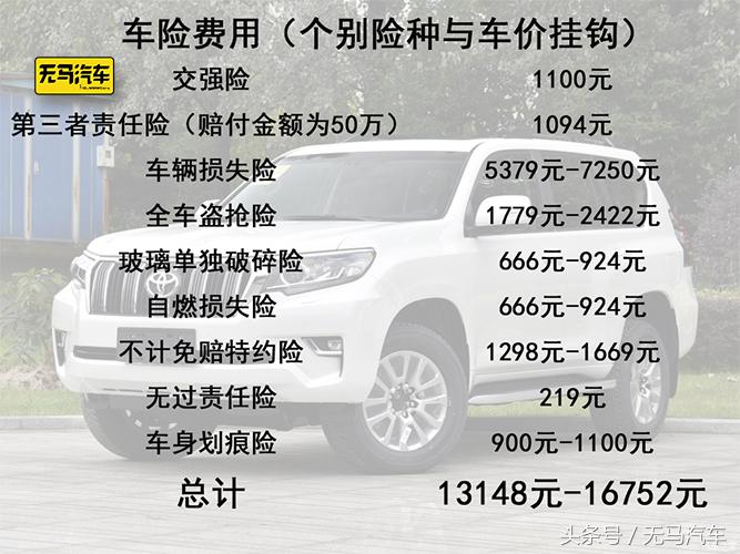普拉多4.0一年养车费用是多少 (2.7普拉多和3.5普拉多养车成本)