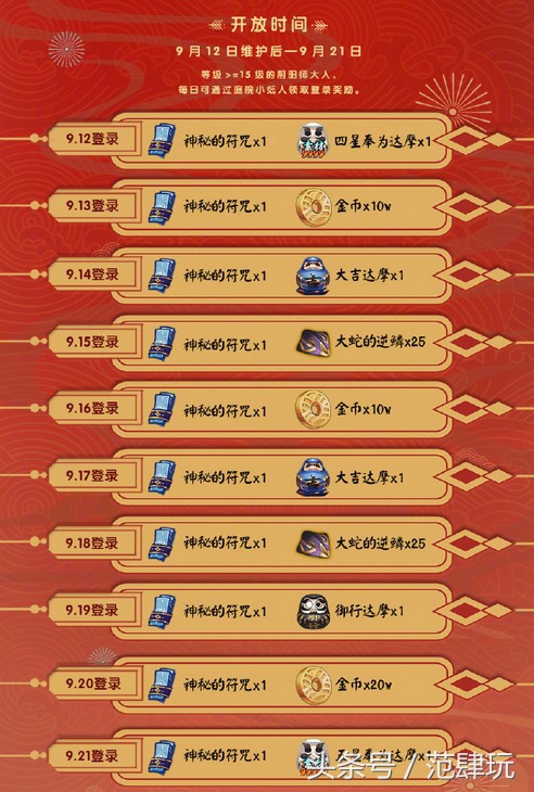 阴阳师sp少羽大天狗值得喂黑蛋吗,阴阳师ssr大天狗和sp大天狗