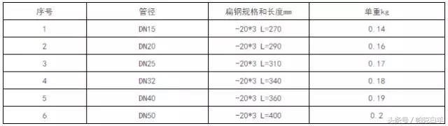 安装预算成本分析表怎么做,安装工程预算自学教程零基础入门